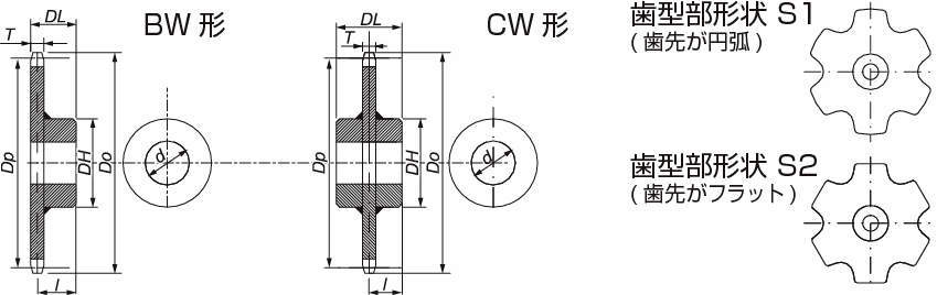 (株)椿本チエイン RF传送带链用垫圈(R辊)CW·CW1形